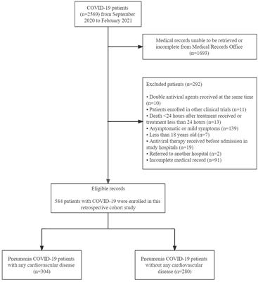 Association between cardiovascular diseases and COVID-19 pneumonia outcome in Indonesia: a multi-center cohort study